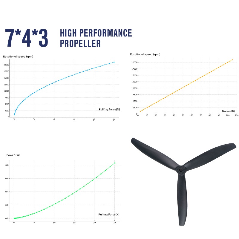 Hélice 7X4X3 7040 à pales de 7 - Model Airplane Plastic avis et prix